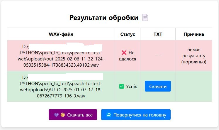 Автоматичне логування і моніторинг 4-2.jpg