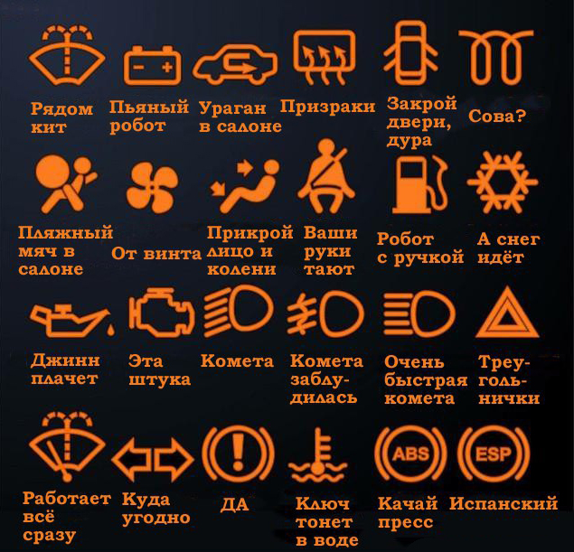 Значения значков на приборной панели автомобиля