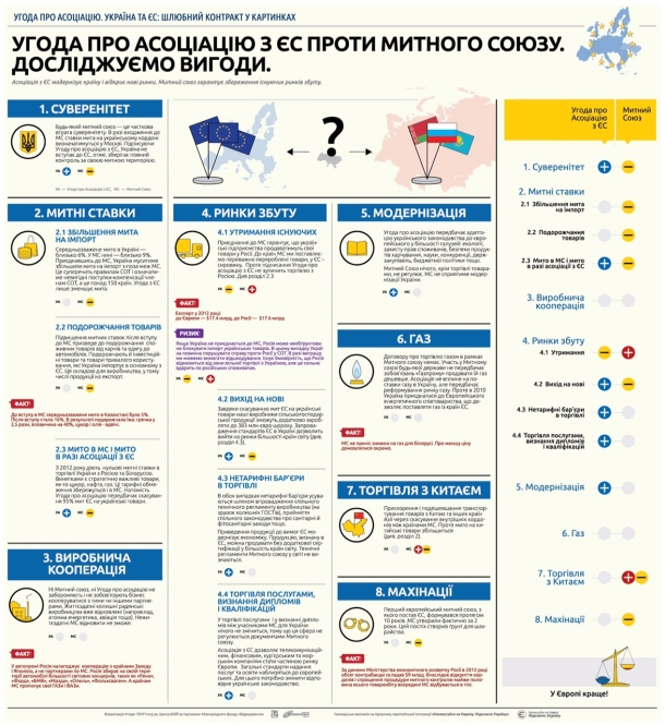 Что даст подписание соглашения об ассоциации Украины с Евросоюзом?