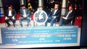 Пророссийский канал во время опроса о судьбе крымскотатарского телевидения показал 1678% за отключение ATR. ФОТО