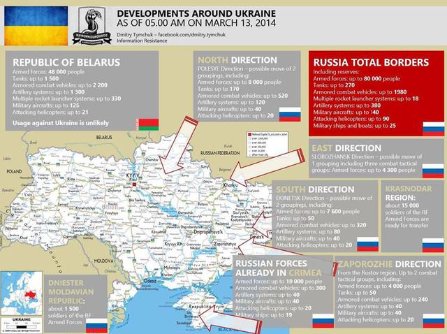 Россия окружила Украину с трех сторон. У границы 100 тысяч военных и более 500 танков. КАРТА+ФОТО