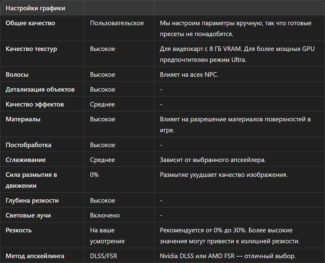 Оптимальні параметри для Stalker 2