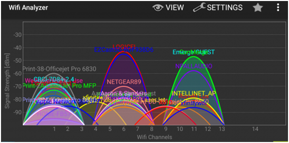 Пример распределения устройств по спектру показан Wi-Fi Analuzer