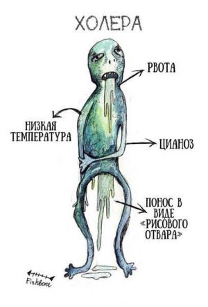 Краткое, запоминающееся и яркое описание симптомов некоторых болезней