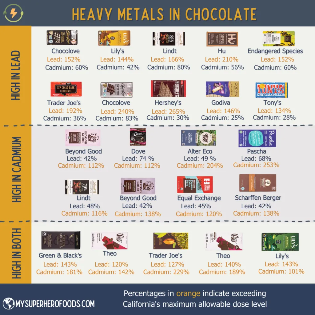 new-heavy-metal-content-in-dark-chocolate3.webp