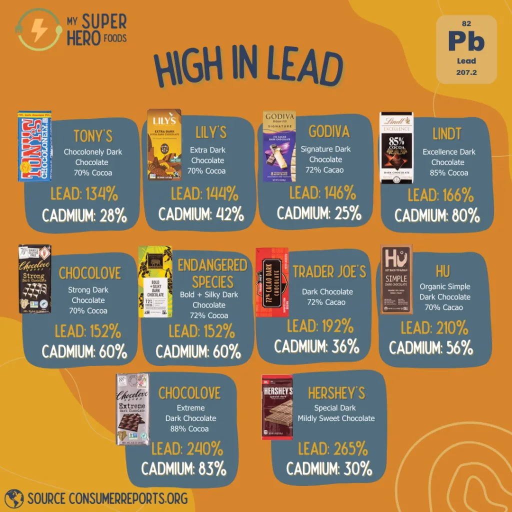 new-heavy-metal-content-in-dark-chocolate6.webp