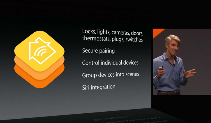 Что показала Apple: новые OS X 10.10 и iOS 8, умный дом и альтернатива Dropbox Что показала Apple: новые OS X 10.10 и iOS 8, умный дом и альтернатива Dropbox