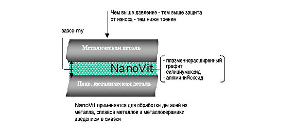 NanoVit Мотор-Renovator