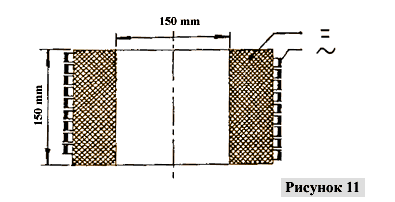 На рисунке 11 показаны катушки в разрезе и указаны размеры.