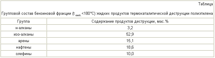 СПОСОБ ПЕРЕРАБОТКИ ОРГАНИЧЕСКИХ ПОЛИМЕРНЫХ ОТХОДОВ