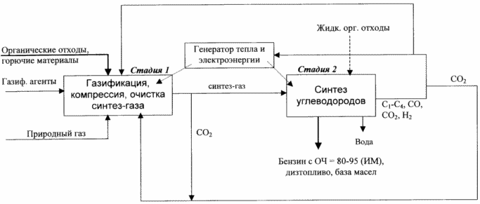 СПОСОБ ПЕРЕРАБОТКИ ОРГАНИЧЕСКИХ ОТХОДОВ
