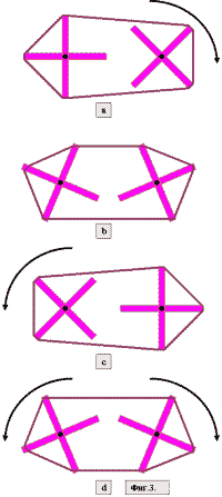 Динамика изменения момента сил при вращении квадратных шкивов (крестов), смещеных на осях на 45° относительно друг - друга