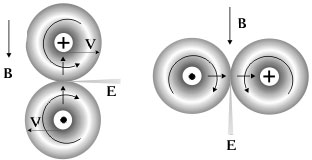 Ориентирование электрона в магнитном поле