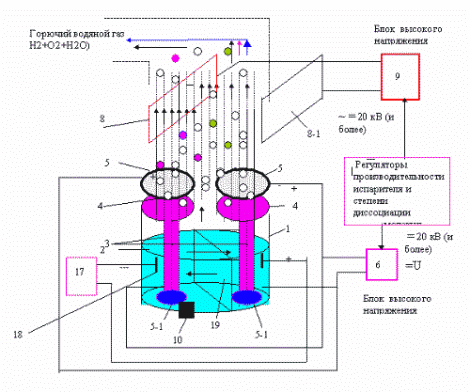 Электроосмотический топливный генератор