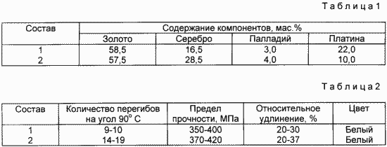 СПЛАВ БЕЛОГО ЦВЕТА НА ОСНОВЕ ЗОЛОТА. Патент Российской Федерации RU2115755