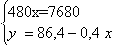 Equation image