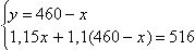 Equation image