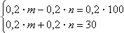 Equation image