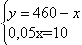 Equation image