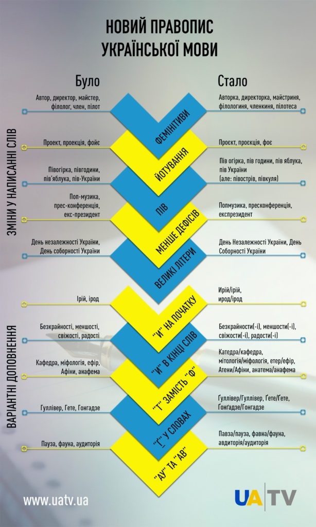 new-ukrainian-spelling2.jpg