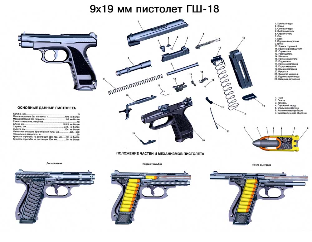 9х19 мм пистолет ГШ-18