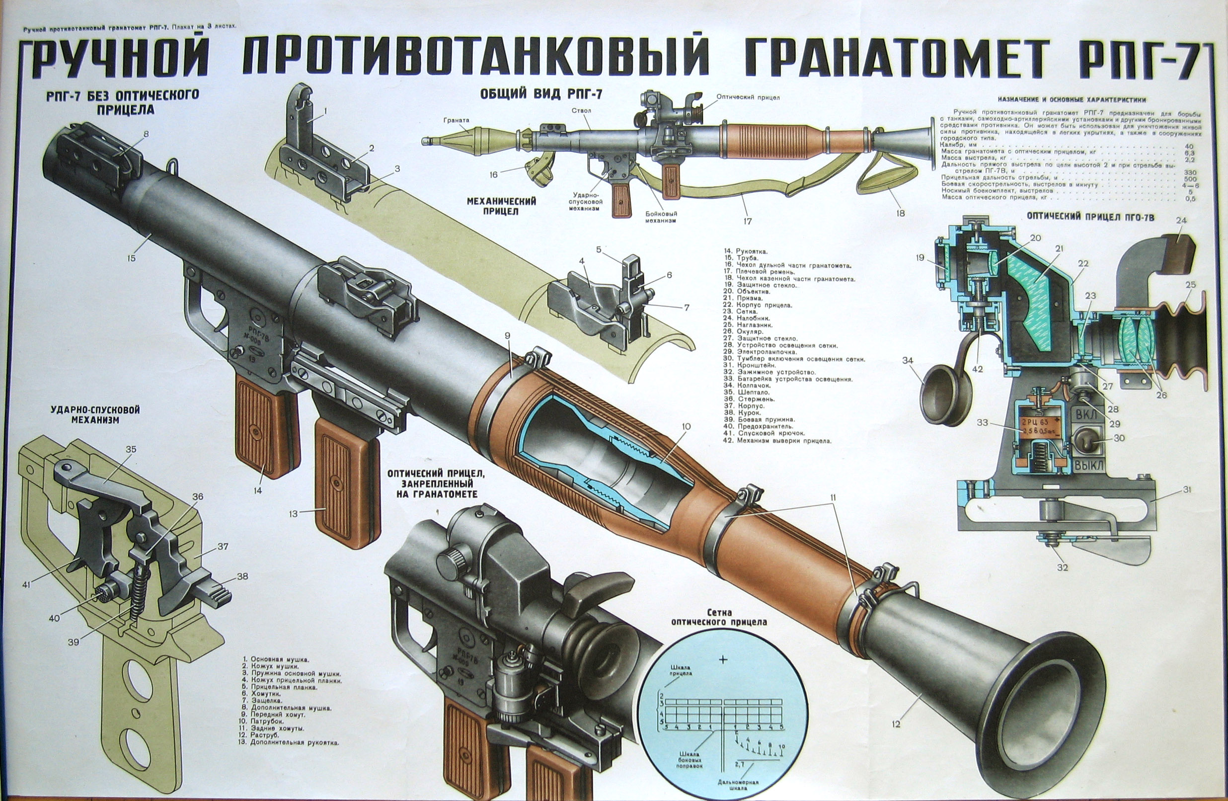 Ручной противотанковый гранатомёт РПГ-7