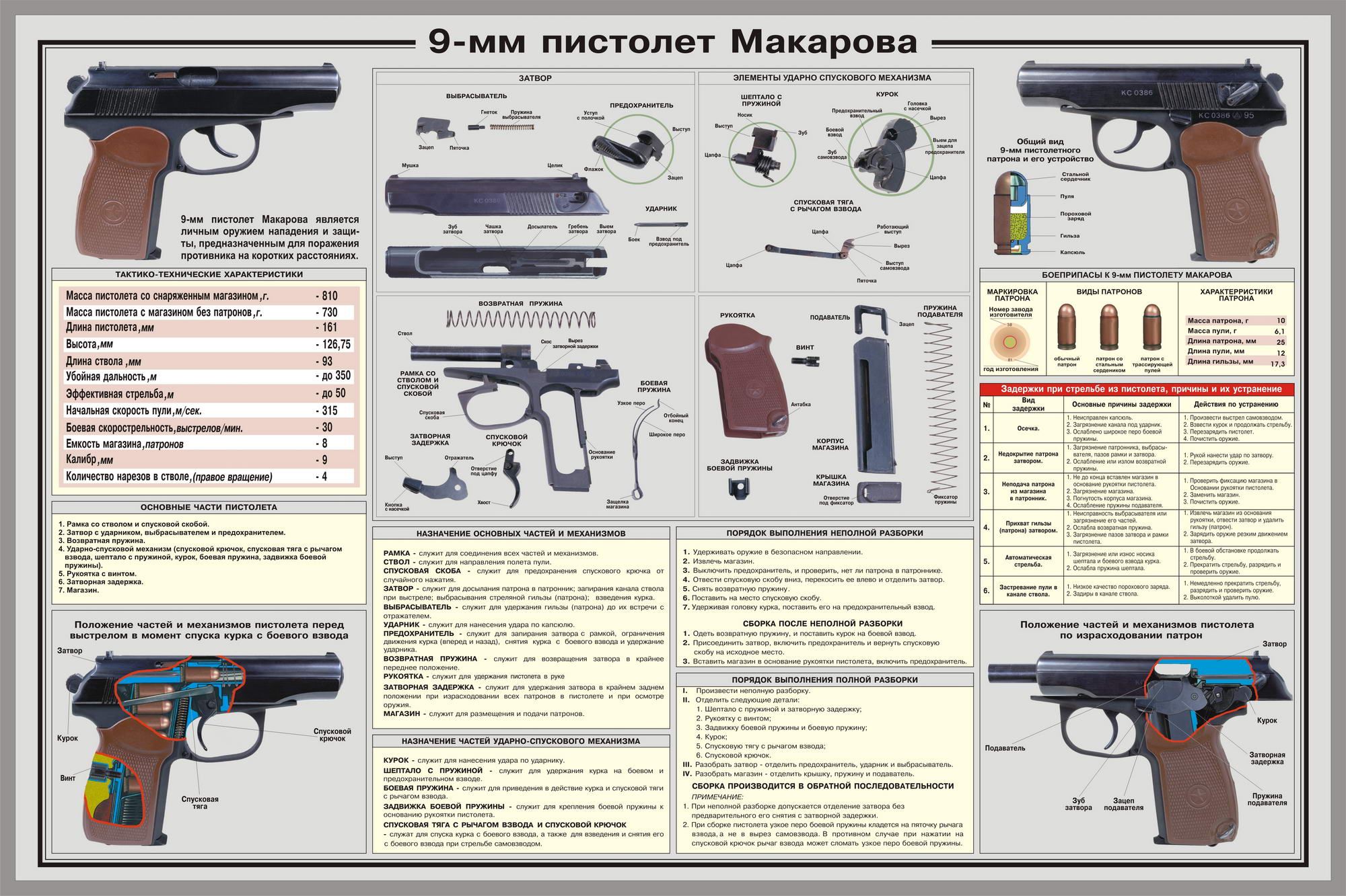 9 мм пистолет Макарова