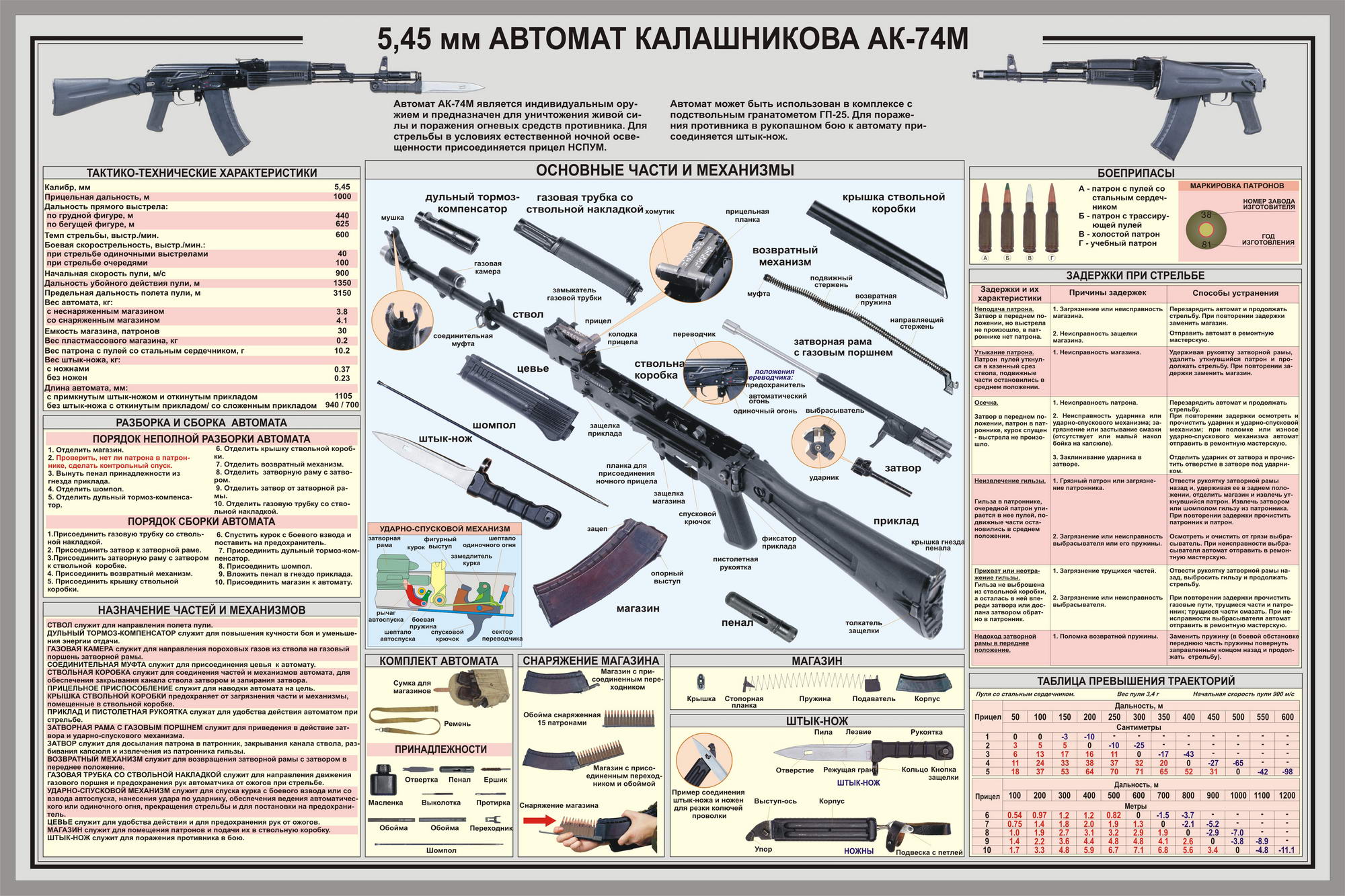 5,45 мм автомат калашникова АК-74м
